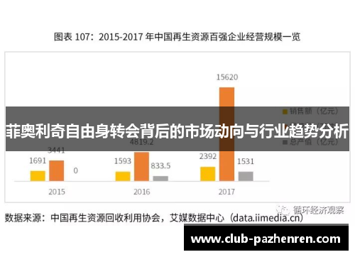 菲奥利奇自由身转会背后的市场动向与行业趋势分析