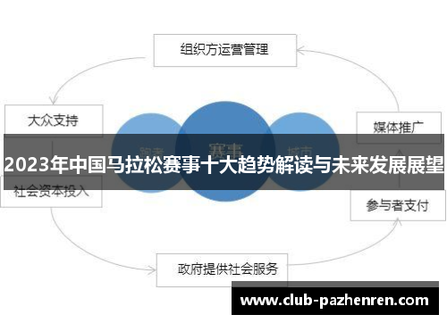 2023年中国马拉松赛事十大趋势解读与未来发展展望