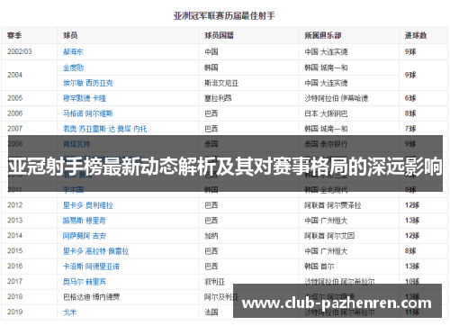 亚冠射手榜最新动态解析及其对赛事格局的深远影响