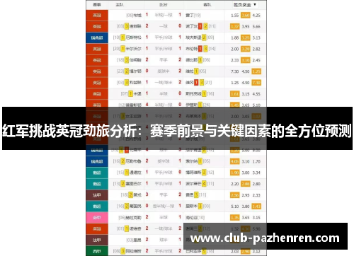 红军挑战英冠劲旅分析：赛季前景与关键因素的全方位预测