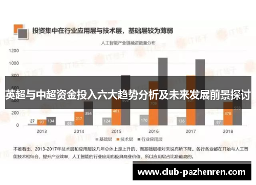 英超与中超资金投入六大趋势分析及未来发展前景探讨