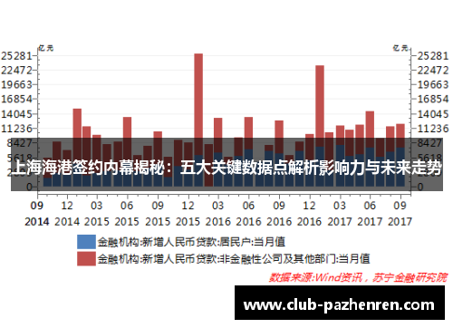 上海海港签约内幕揭秘：五大关键数据点解析影响力与未来走势