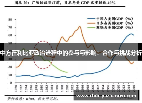 中方在利比亚政治进程中的参与与影响：合作与挑战分析