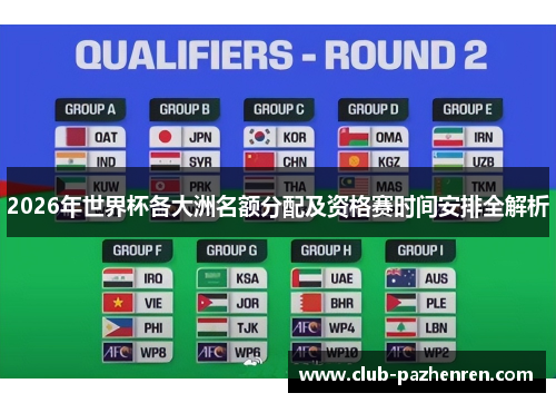 2026年世界杯各大洲名额分配及资格赛时间安排全解析