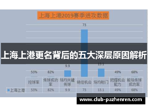 上海上港更名背后的五大深层原因解析