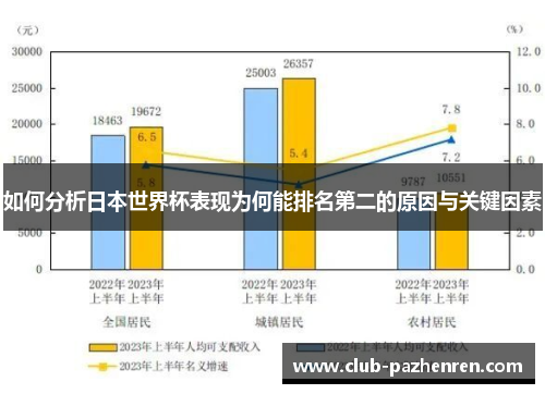 如何分析日本世界杯表现为何能排名第二的原因与关键因素