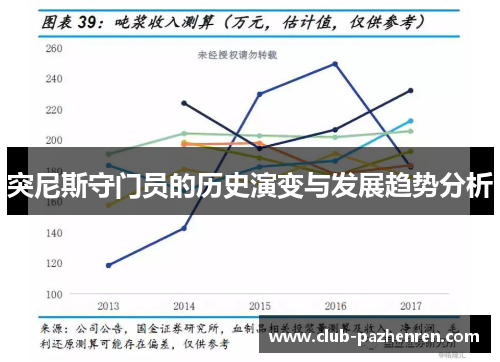 突尼斯守门员的历史演变与发展趋势分析