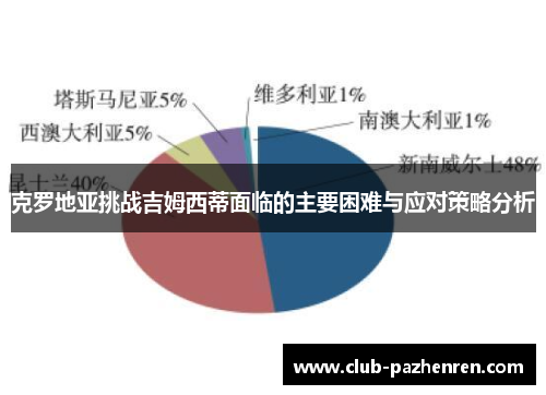 克罗地亚挑战吉姆西蒂面临的主要困难与应对策略分析