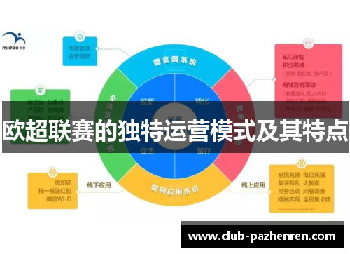 欧超联赛的独特运营模式及其特点