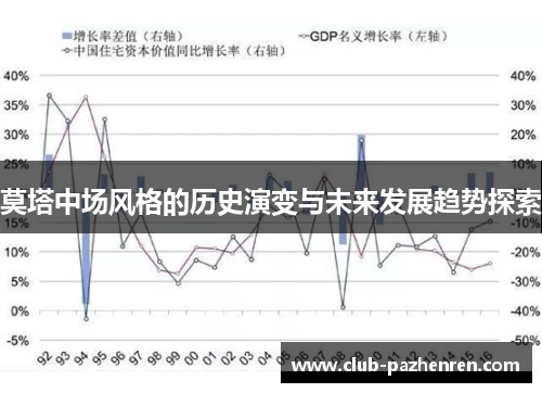 莫塔中场风格的历史演变与未来发展趋势探索
