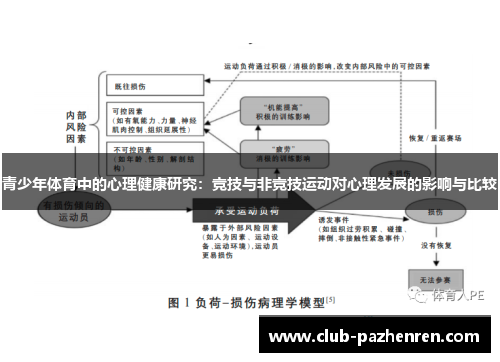 青少年体育中的心理健康研究：竞技与非竞技运动对心理发展的影响与比较