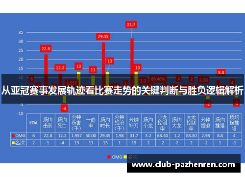 从亚冠赛事发展轨迹看比赛走势的关键判断与胜负逻辑解析