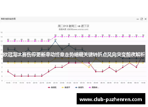 欧冠淘汰赛伤停更新牵动终章走势暗藏关键转折点风向突变前夜解析