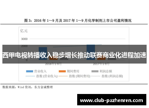 西甲电视转播收入稳步增长推动联赛商业化进程加速