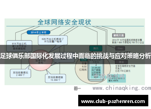 足球俱乐部国际化发展过程中面临的挑战与应对策略分析